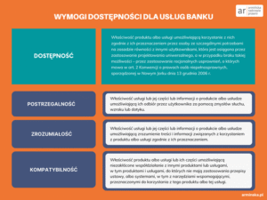 ustawa o dostępności,usługi płatnicze,projektowanie uniwersalne,legal design,dostępność informacji,prosty język,wytyczne UE