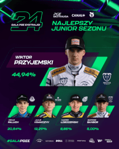 PGE Ekstraliga,Szczakiele 2024,Bartosz Zmarzlik,Robert Lambert,Wiktor Przyjemski,Gala,żużel,Robert Kościecha,Jan Ząbik