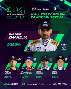 PGE Ekstraliga,Szczakiele 2024,Bartosz Zmarzlik,Robert Lambert,Wiktor Przyjemski,Gala,żużel,Robert Kościecha,Jan Ząbik