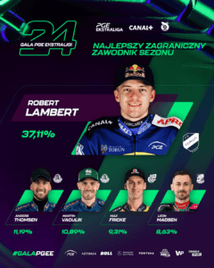 PGE Ekstraliga,Szczakiele 2024,Bartosz Zmarzlik,Robert Lambert,Wiktor Przyjemski,Gala,żużel,Robert Kościecha,Jan Ząbik