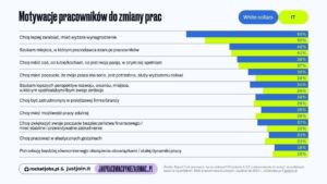 szacunek pracodawcy,wynagrodzenie,pokolenia X,Y,Z,dopasowanie do pracy,raport rocketjobs.pl,justjoin.it,zmiany w pracy
