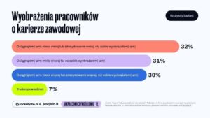 szacunek pracodawcy,wynagrodzenie,pokolenia X,Y,Z,dopasowanie do pracy,raport rocketjobs.pl,justjoin.it,zmiany w pracy