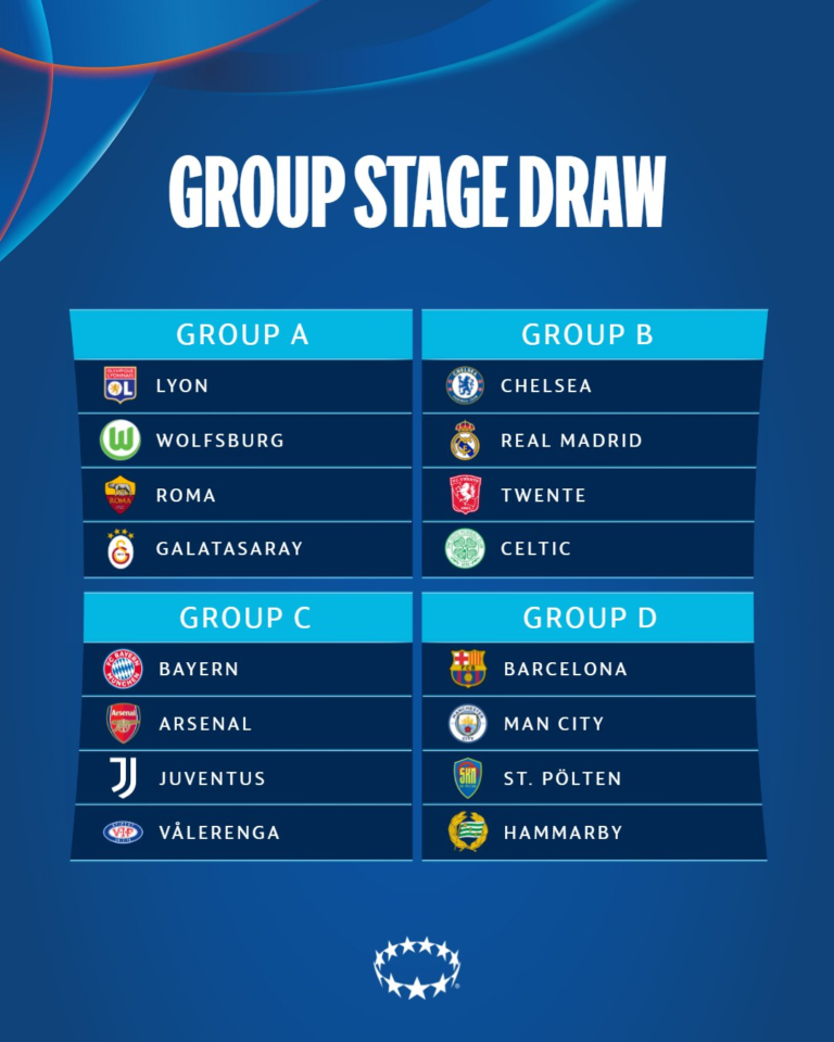Wyniki losowania fazy grupowej (Liga Mistrzyń UEFA 2024-25)
