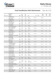 Rajd Śląska 2024,Rajdowe Mistrzostwa Europy,FIA ERC,Andrea Mabellini,Virginia Lenzi,Hayden Paddon,Jon Armstrong,Miko Marczyk,Mathieu Franceschi,Yoann Bonato,Škoda Fabia RS,Hyundai i20 N Rally2,Ford Fiesta Mk II,klasyfikacja ERC,mistrz Europy ERC,FIA Junior ERC,Grzegorz Grzyb,wyniki rajdu,rajdy samochodowe,motorsport