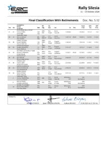 Rajd Śląska 2024,Rajdowe Mistrzostwa Europy,FIA ERC,Andrea Mabellini,Virginia Lenzi,Hayden Paddon,Jon Armstrong,Miko Marczyk,Mathieu Franceschi,Yoann Bonato,Škoda Fabia RS,Hyundai i20 N Rally2,Ford Fiesta Mk II,klasyfikacja ERC,mistrz Europy ERC,FIA Junior ERC,Grzegorz Grzyb,wyniki rajdu,rajdy samochodowe,motorsport