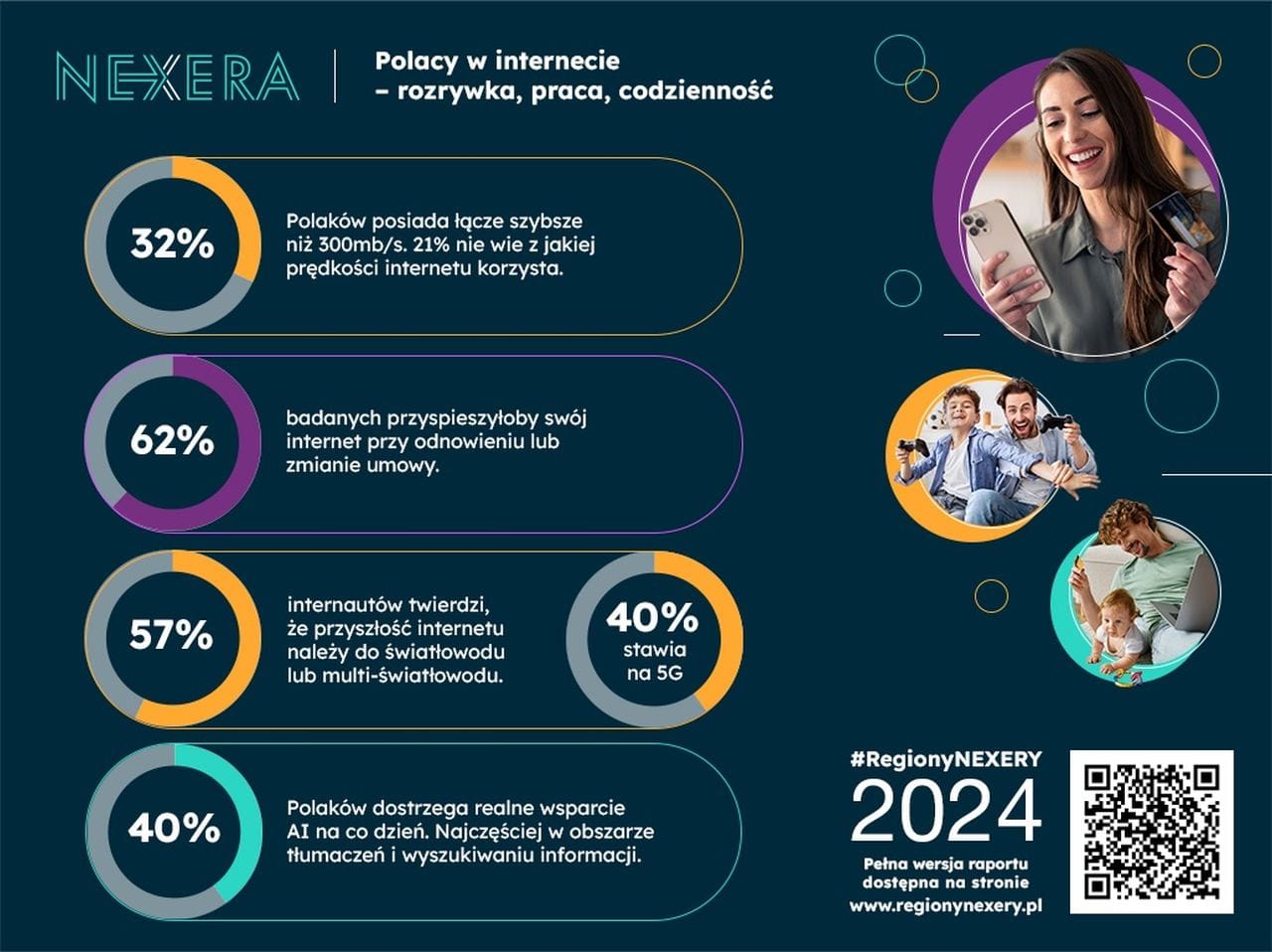 Nexera,internet w Polsce,platformy streamingowe,e-zakupy,gry online,światłowód,raport internetowy