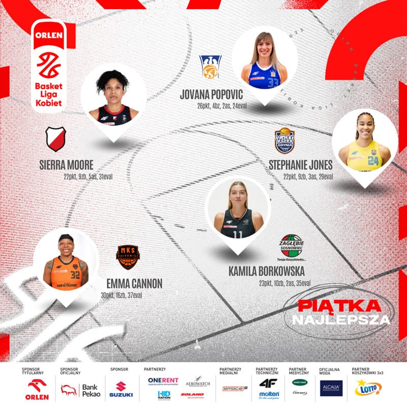 Orlen Basket Liga Kobiet,koszykówka kobiet,Jovana Popović,Stephanie Jones,Sierra Moore,Kamila Borkowska,Emma Cannon