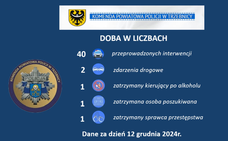 Trzebnica,wykroczenia,bezpieczeństwo