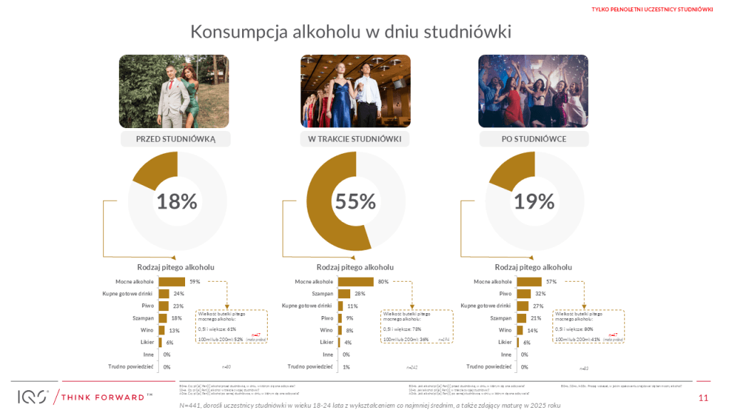 2025.01.23 wykres konsumpcja alkoholu studniowka badania iqs