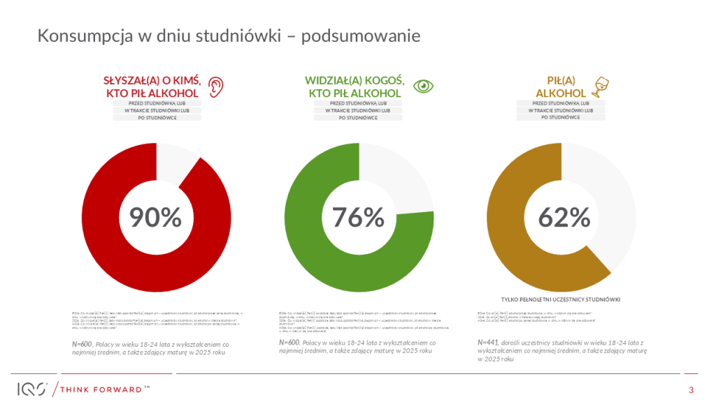 2025.01.23 wykres konsumpcja alkoholu studniowka badania iqs podsumowanie