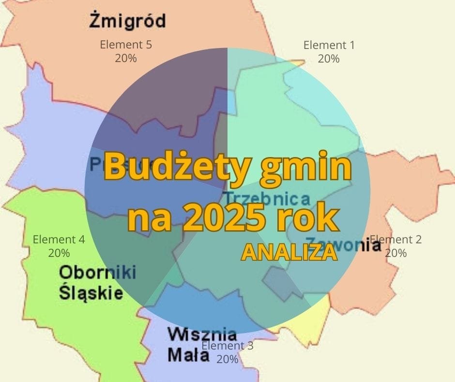 budżety gmin na 2025 rok