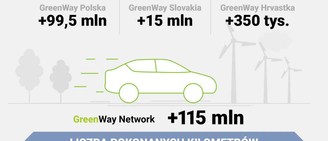 greenway polska 1234