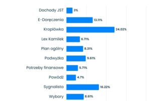 samorządowe słowo roku 2024 wykres pap