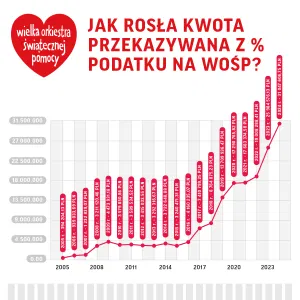 03 wykres kwota 1 5 procent aktualizacja 2024 1