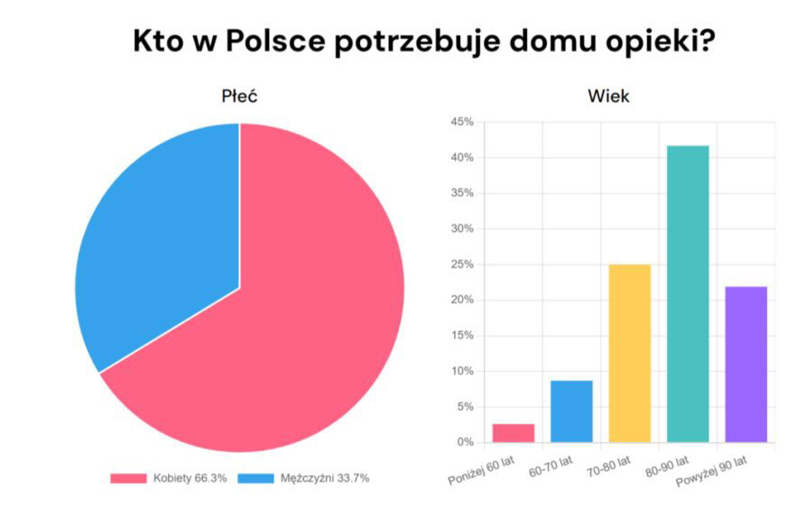 infografika o seniorach 1