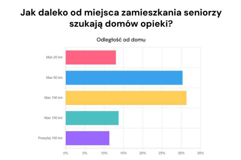 infografika o seniorach 3