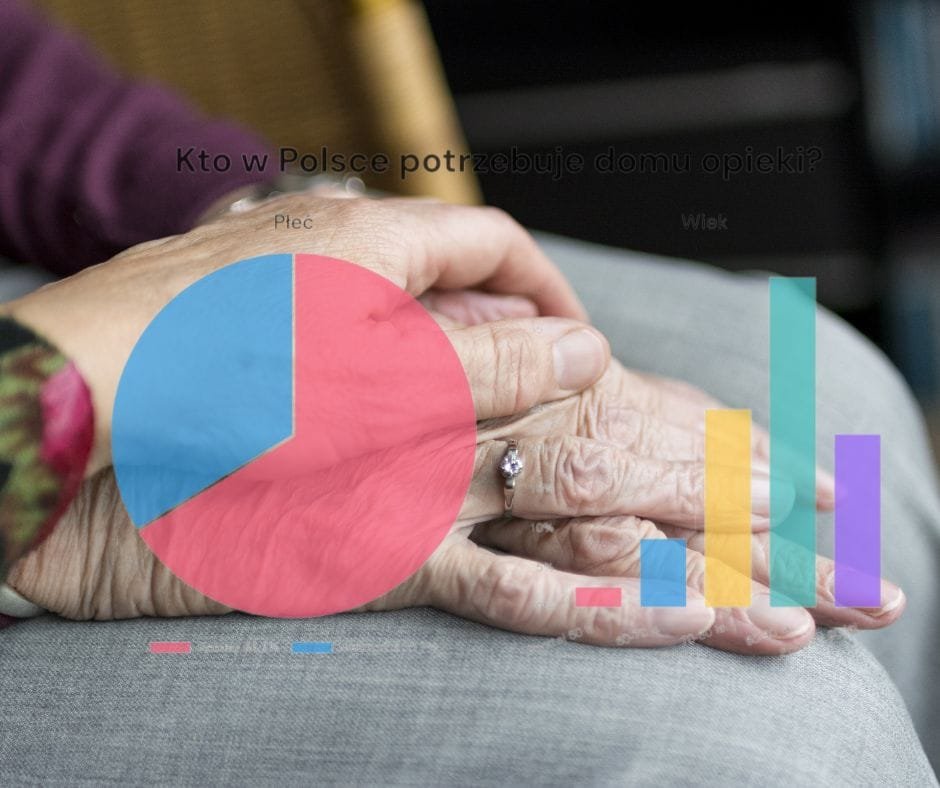 seniorzy i pomoc dla nich badania