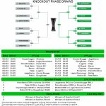 uefa europa league conference league 2024 25 knockout draw obrazy 1
