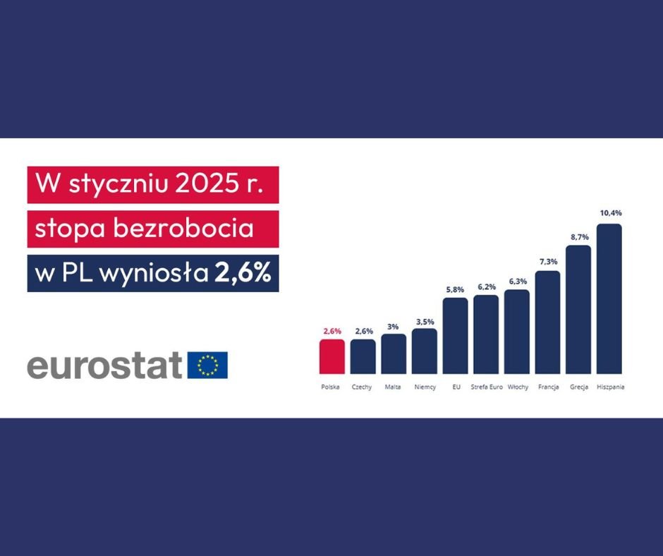 bezrobocie w polsce styczen 2025