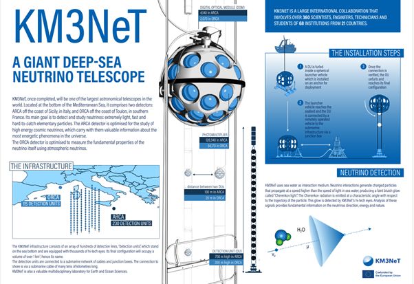 km3net2 13