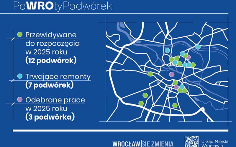 powrotypodwórek