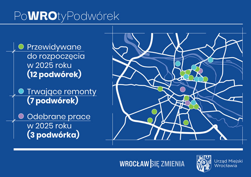 powrotypodwórek