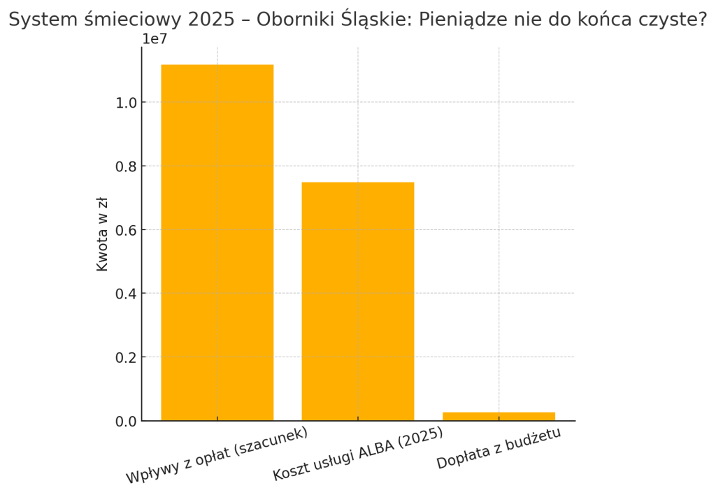 wykres kosztow i przychodow