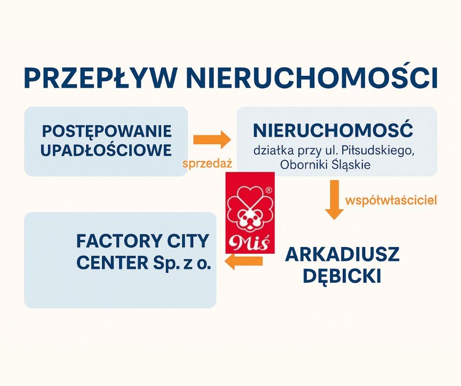 mis i przejecie terenu jak i tego co na nim jest po zc mis