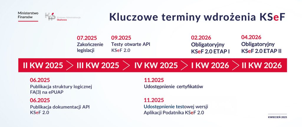 ważne terminy – integracja i testy ksef