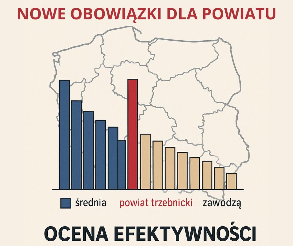 nowe obowiazki dla powiatu dla bezrobotnych