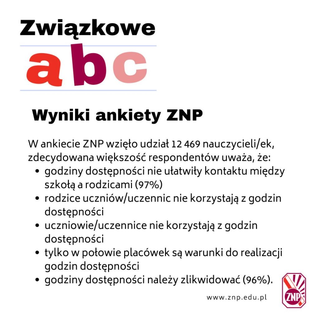 wyniki ankiety 