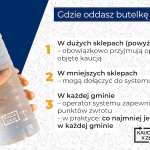 Gdzie oddajesz kaucyjne pojemniki