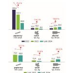 Nik akcyza nielegalne towary 1 zajecia