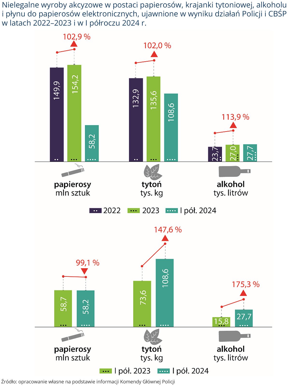 Nik akcyza nielegalne towary 2 zajecia policja