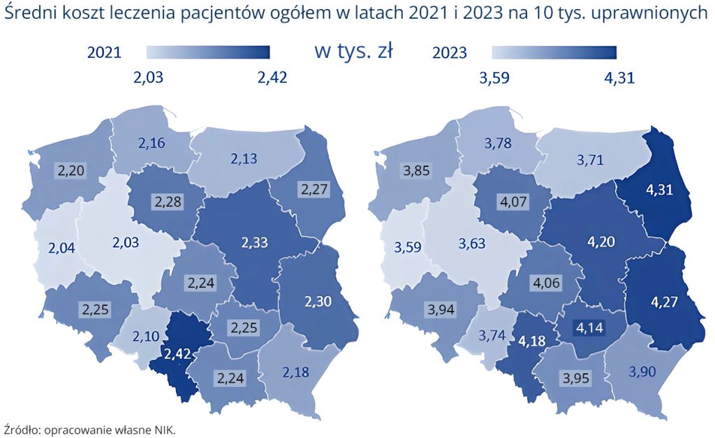 Nik nfz 3 sredni koszt