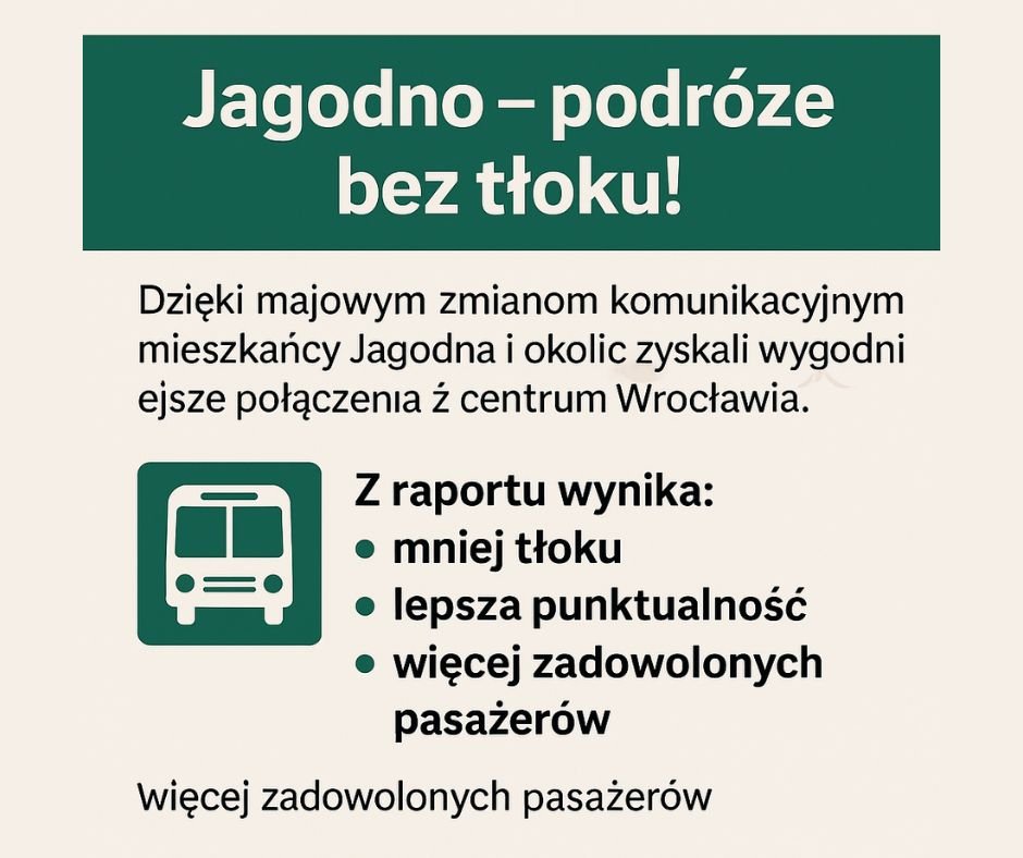 Jagodno z komunikacja tramwajawa