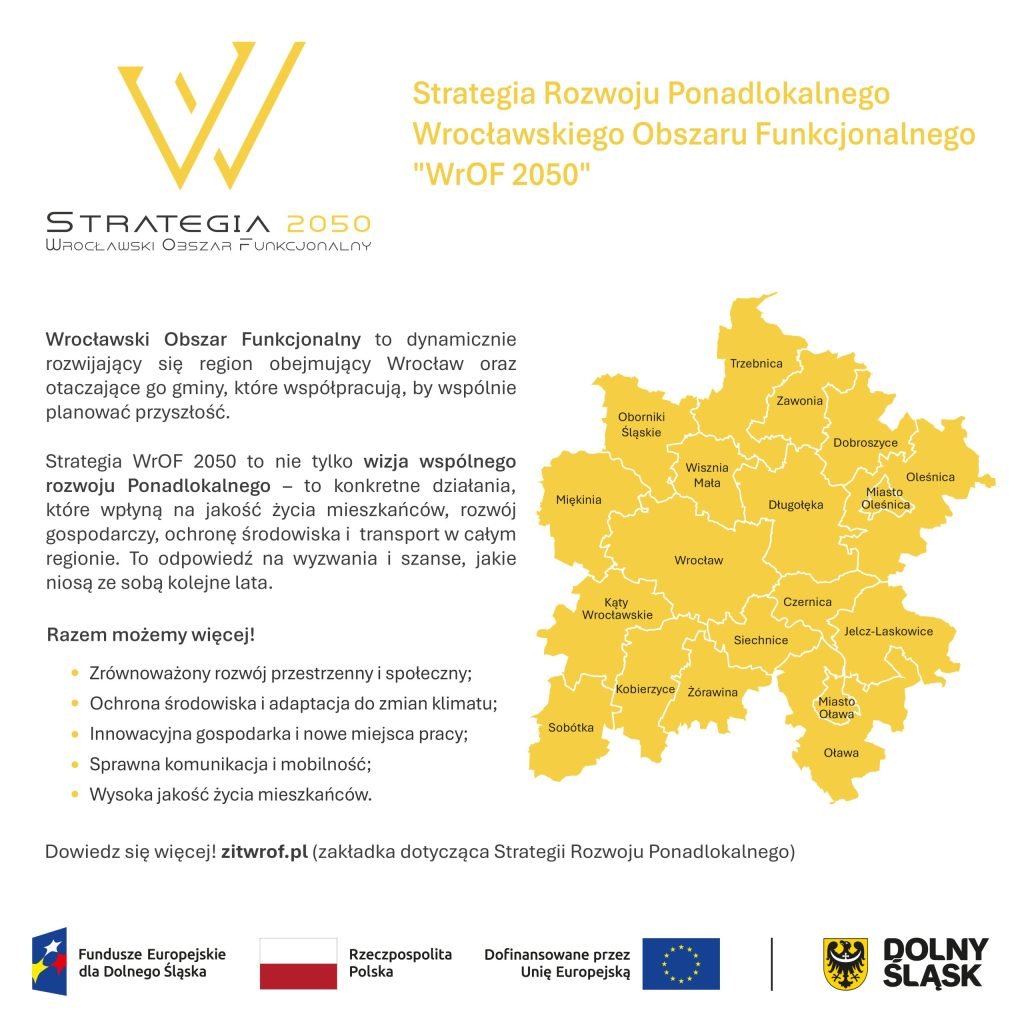 Baner ulotka 1080x1080 wrof2050 scaled