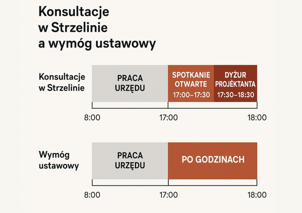 Konsultacje spoleczne po godzinach pracy