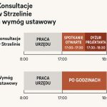 Konsultacje spoleczne po godzinach pracy