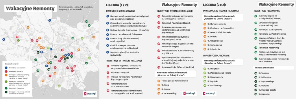 Polmetek wakacji remonty