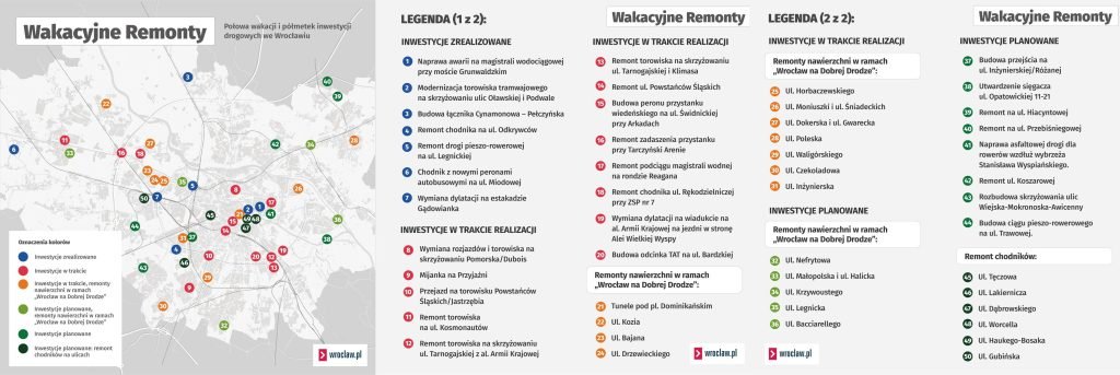 Polmetek wakacji remonty