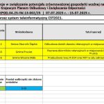 W ocenie stawy retencyjne