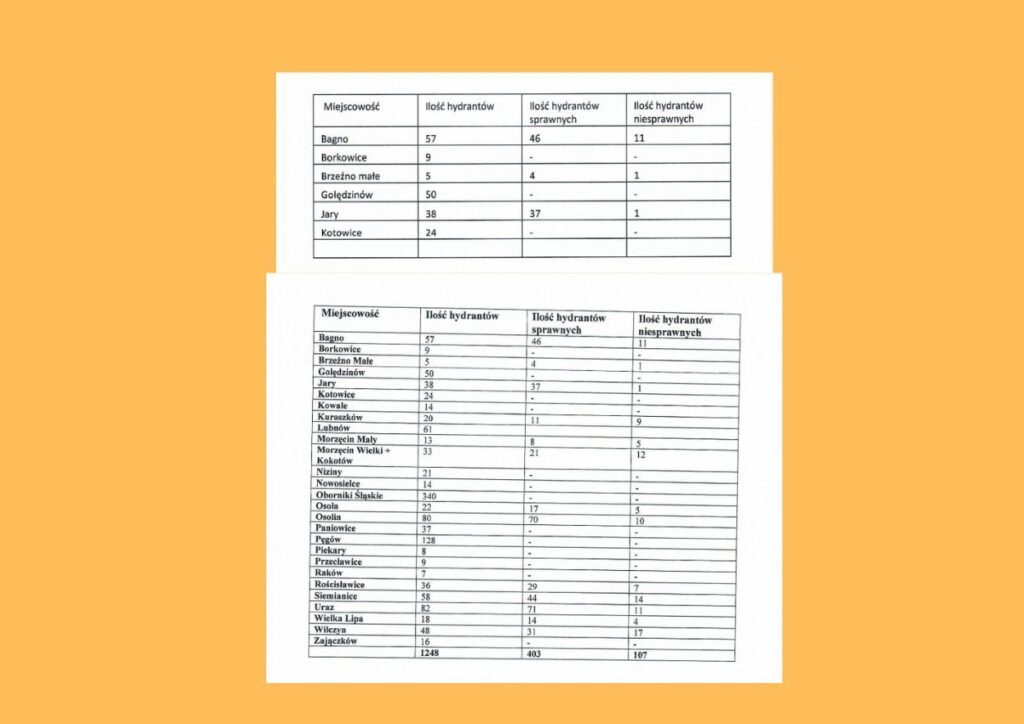 hydranty przeciwpozarowe w obornikach sl 2025