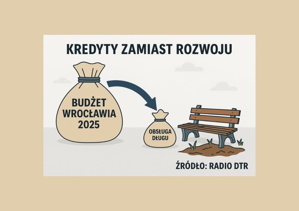 kredyt zamiast rozwoju wroclaw