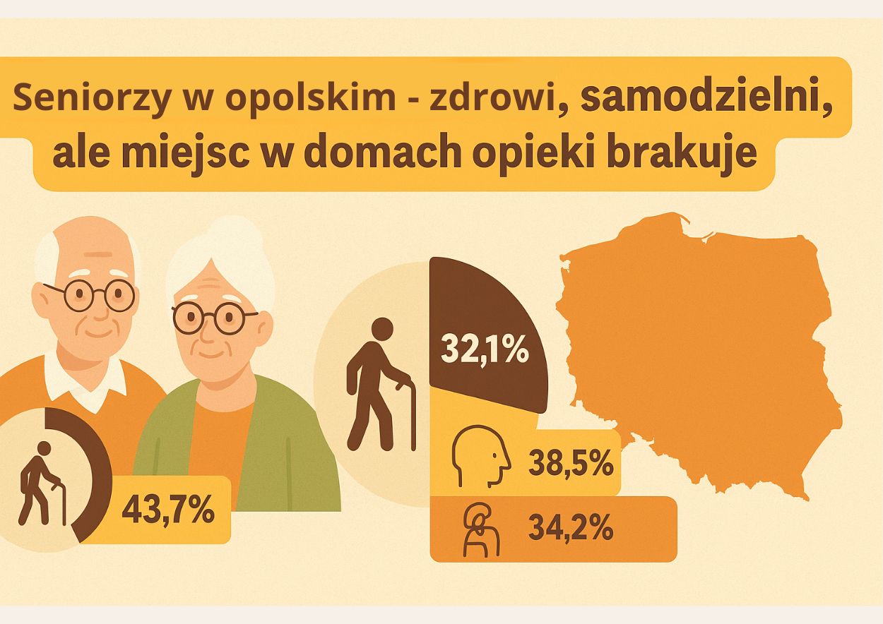 seniorzy w opolskim