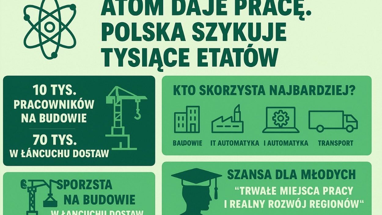 elektrownia atomowa i zatrudnienie