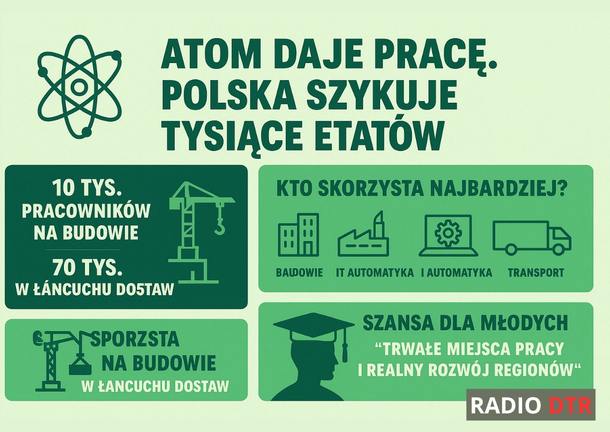 elektrownia atomowa i zatrudnienie