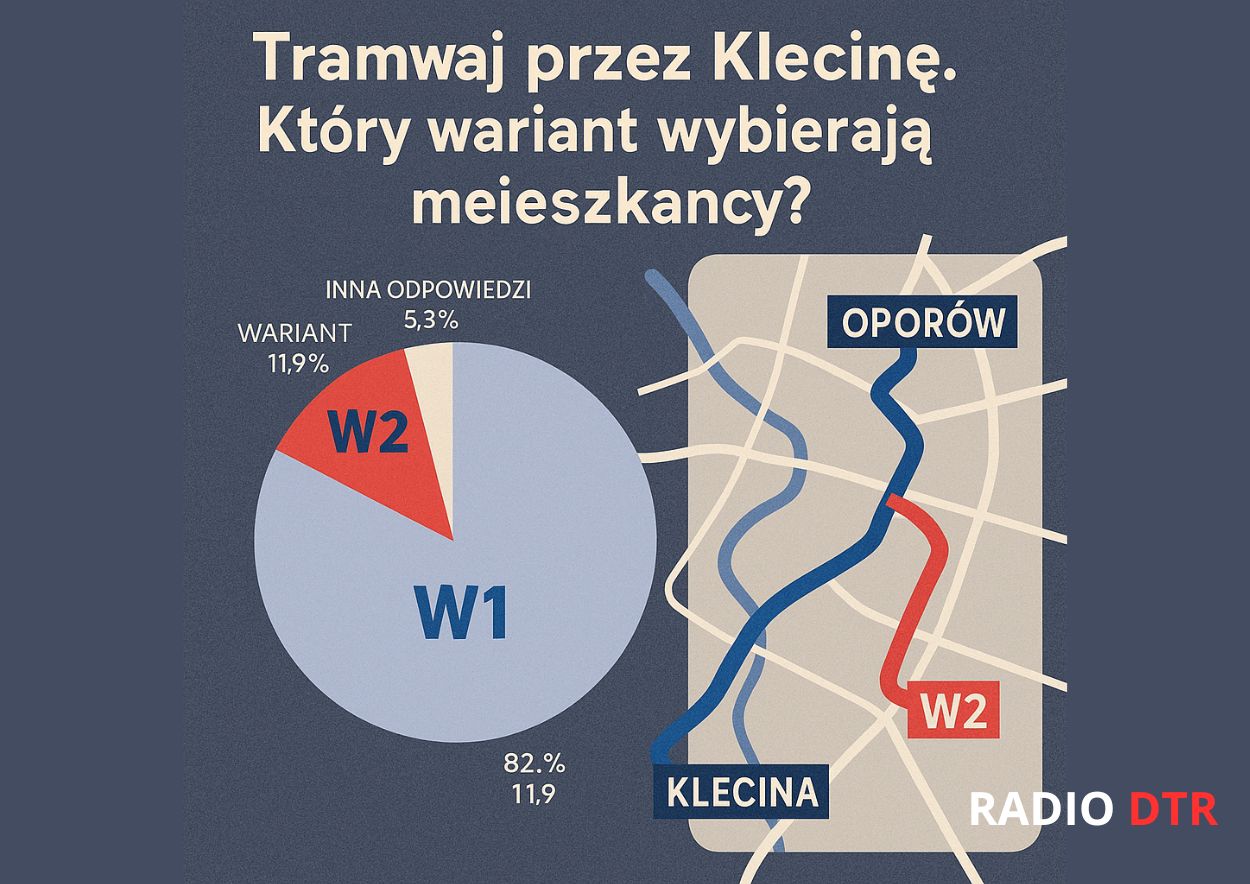 klecina z trasa tramwajowa