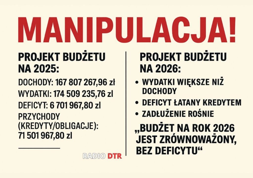 manipulacja budzet nie jest zrownowazony