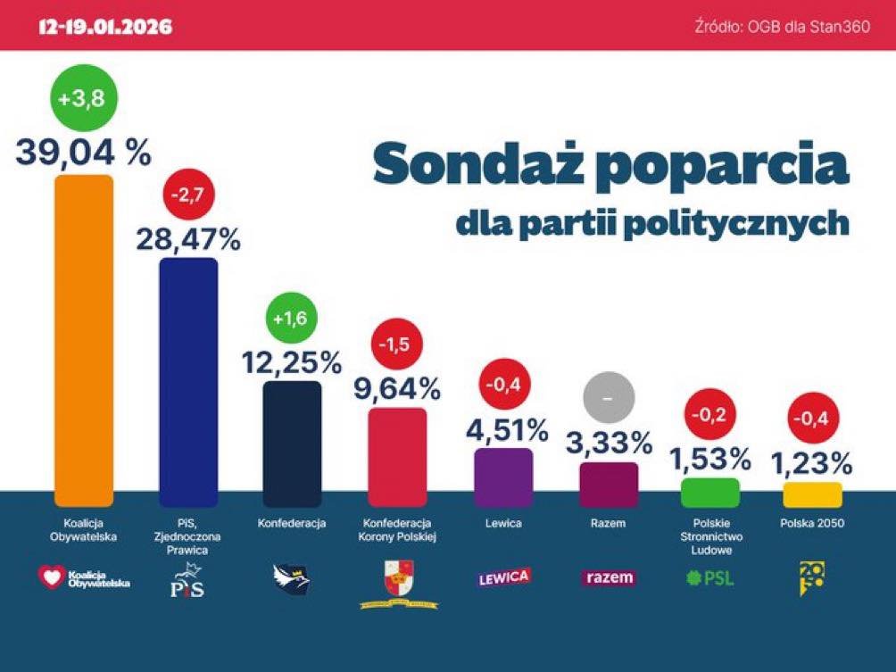 badania spoleczne polityczne
